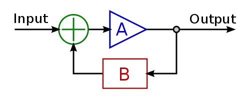 System diagram for feedback