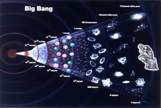 historyof univers
