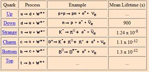 quark inter