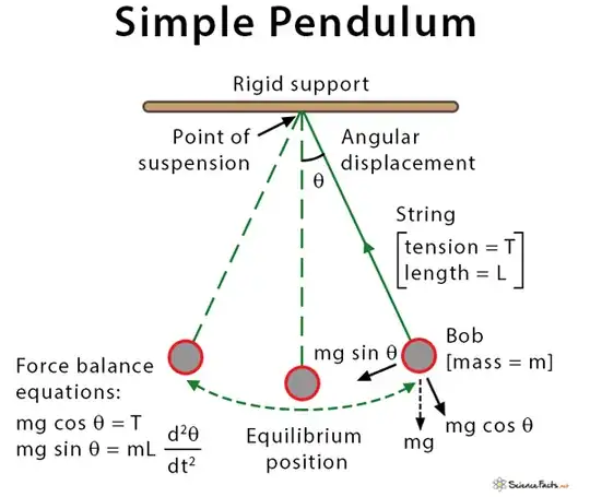 Simple pendulum