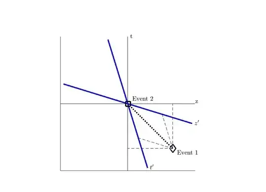 Minkowski spacetime diagram for first figure in introduction