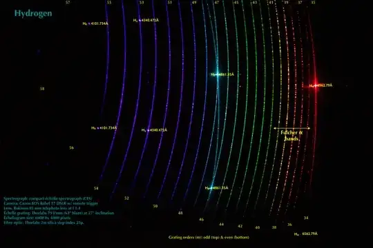 Annotated hydrogen echellogram