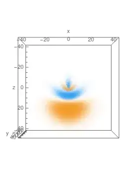 n=4,A_z=3/4,m=0, 3D plot