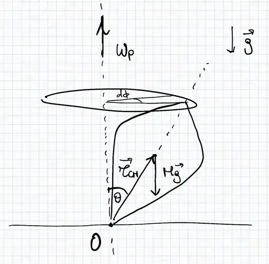 Force that count when calculating <span class=