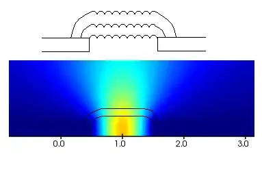 wave fronts and secondary wave fronts after the obstacle