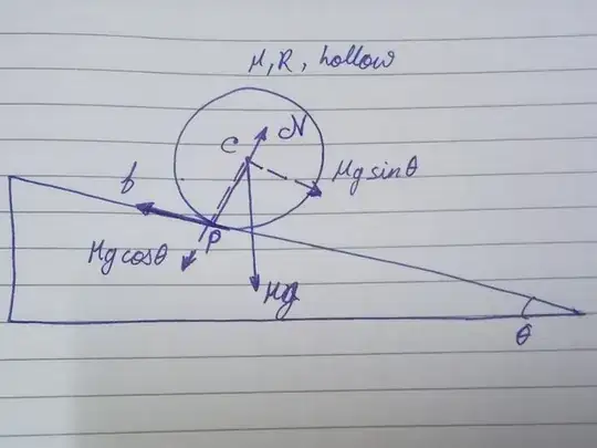 Free Body Diagram