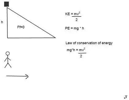 Diagram of box on ramp