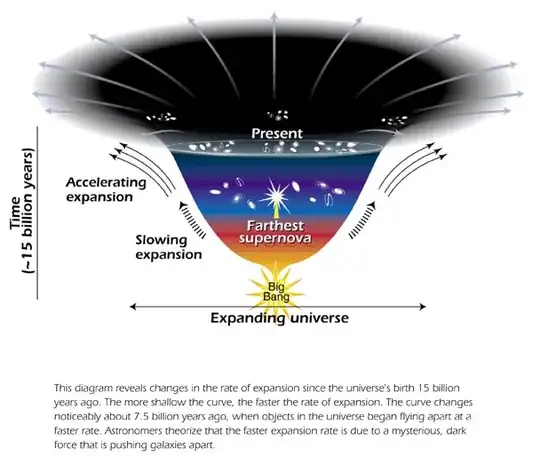 conic depiction of expanding universe