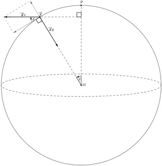 Schematic presentation of the two volumetric accelerations