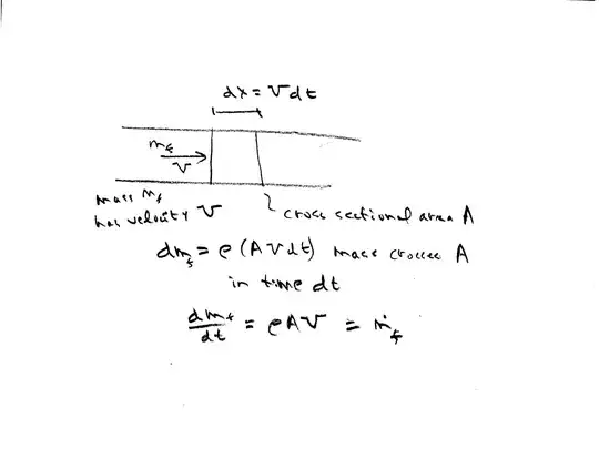 area flow