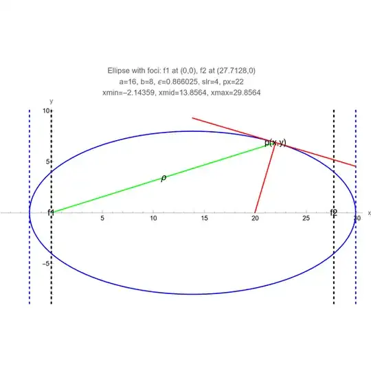 Orbital ellipse