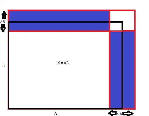 ![Error in Product Visualised