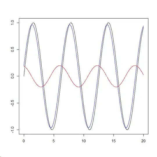 addition of sine waves