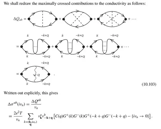 diagrams