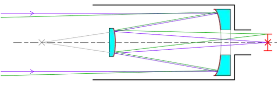 Cassegrain telescope ray diagram