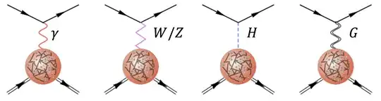 Fundamental forces and hadronic densities