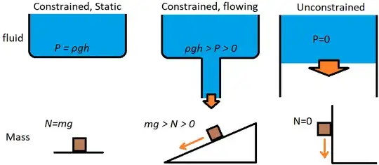 constrained fluids