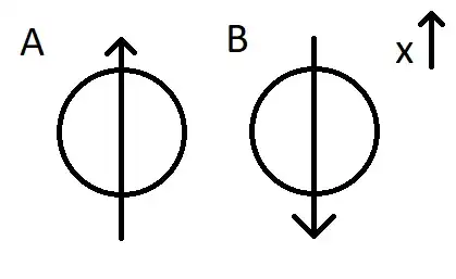 Particle B's spin is measured, allowing Bob to receive the information