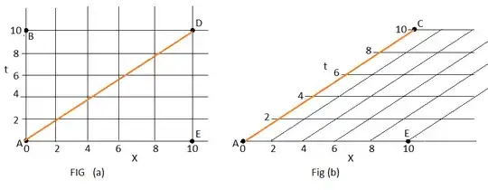 spacetime curved by gravity?