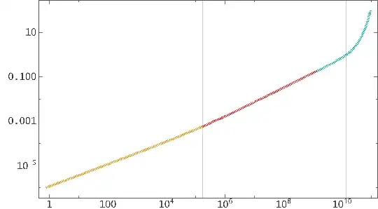 scale factor by time