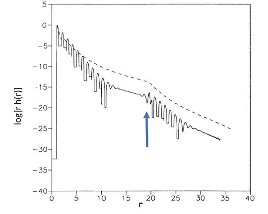 Figure adapted from Fig.7 of Vega et al. paper 