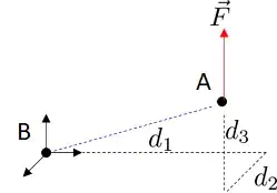 fig2