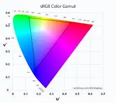 sRGB gamut