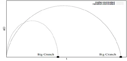 Scale factor