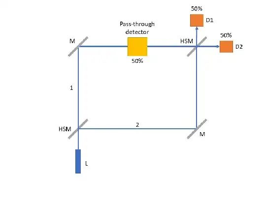 pass-through photon detector