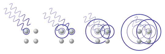 Huygens's Principle applied to lattice scatterrers