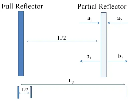 Laser Cavity