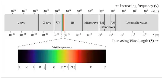 EM-Spec