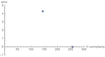 K-complexity v. error