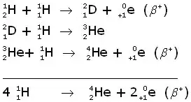 Hans Bethe's Nobel Prize