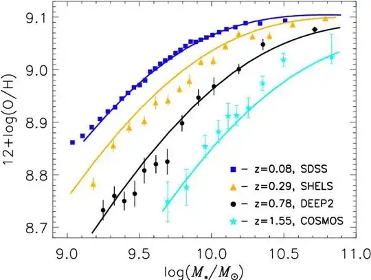 Metallicity-mass relation