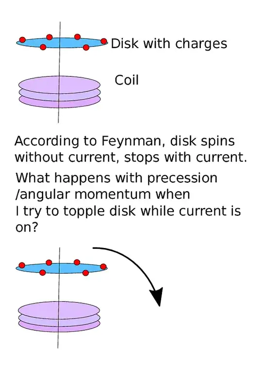 Trying to topple disk