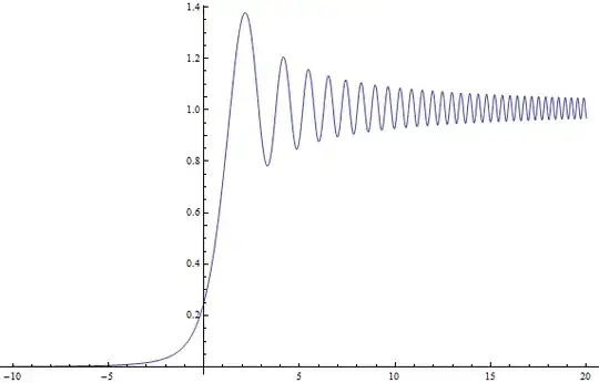 Knife Edge Diffraction