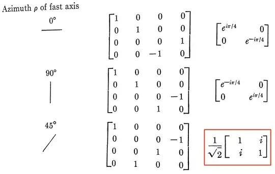 Shurcliff QWP matrices