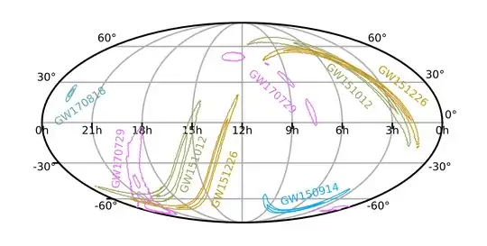 GW localization map for half of the events in GWTC-1