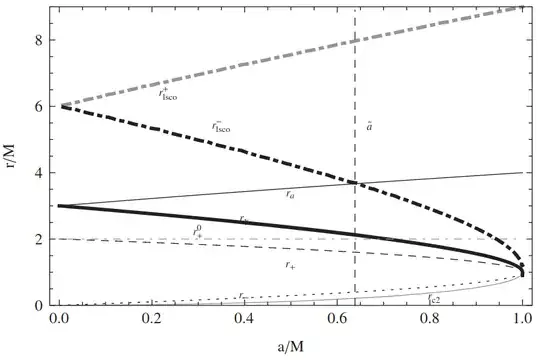 Fig. 5 of Pugliese et al.