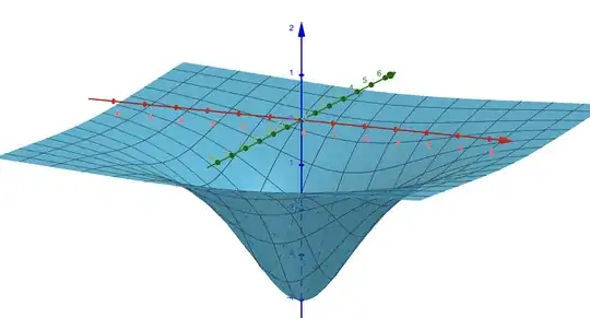 Gravitational potential of a stationary mass