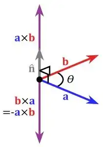 Cross Product
