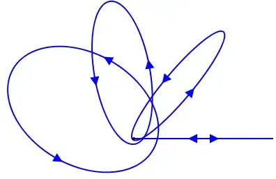 ellipses