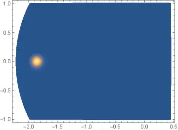 first orbital period of evolution at theta=pi/2