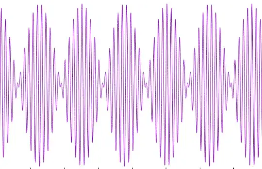 Graph of I(x-y)