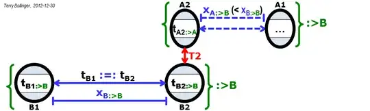 View of Event T2 from Frame B