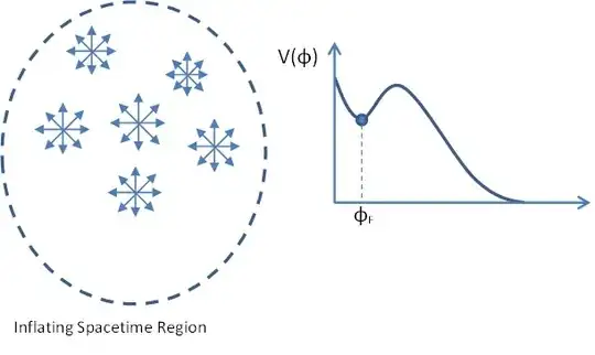 Inflating Spacetime