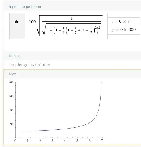 plot from Omega using Ansatz