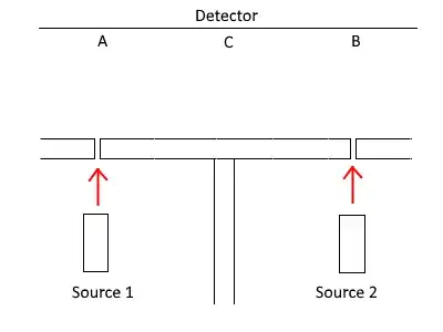 Modified double-slit experiment