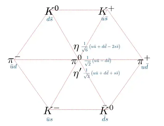 meson nonet